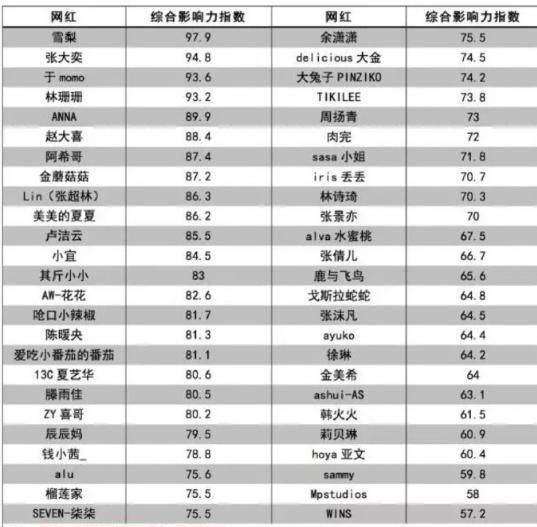 她是芭莎慈悲夜受邀的独一网红，捐款70万