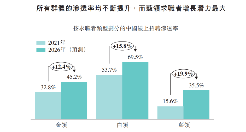 不看后悔（boss直聘官网）boss直聘客服电话人工服务电话 第10张