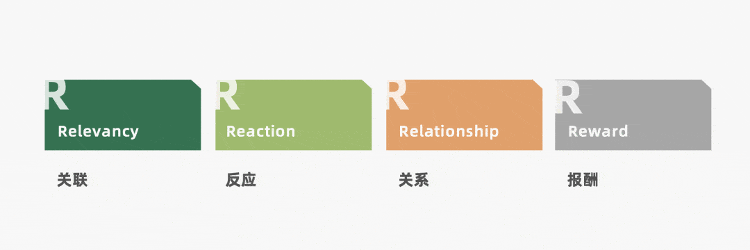 4r營銷理論_顧客_企業_價值