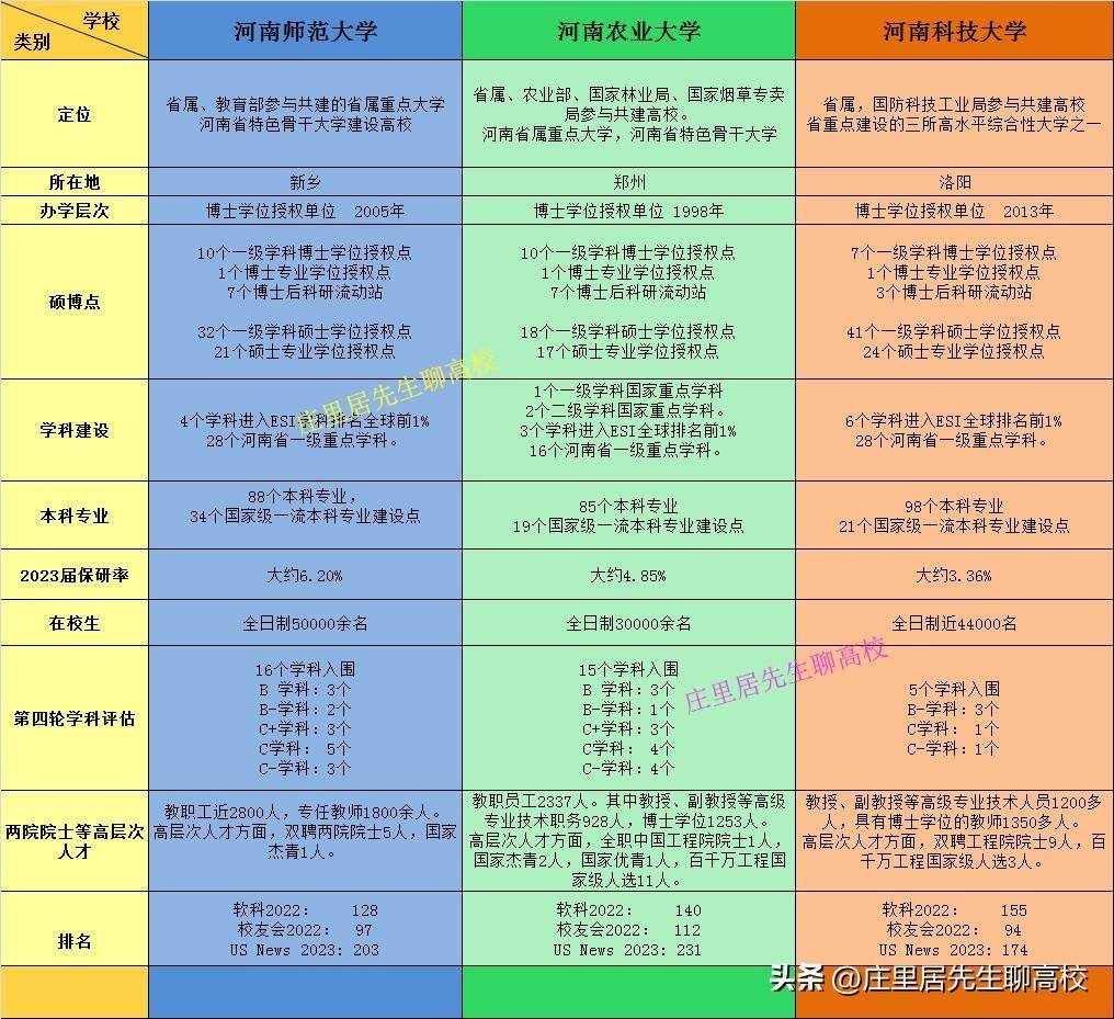 河南師范大學(xué)錄取分?jǐn)?shù)線_河南師范大學(xué)排名_河南高校排名