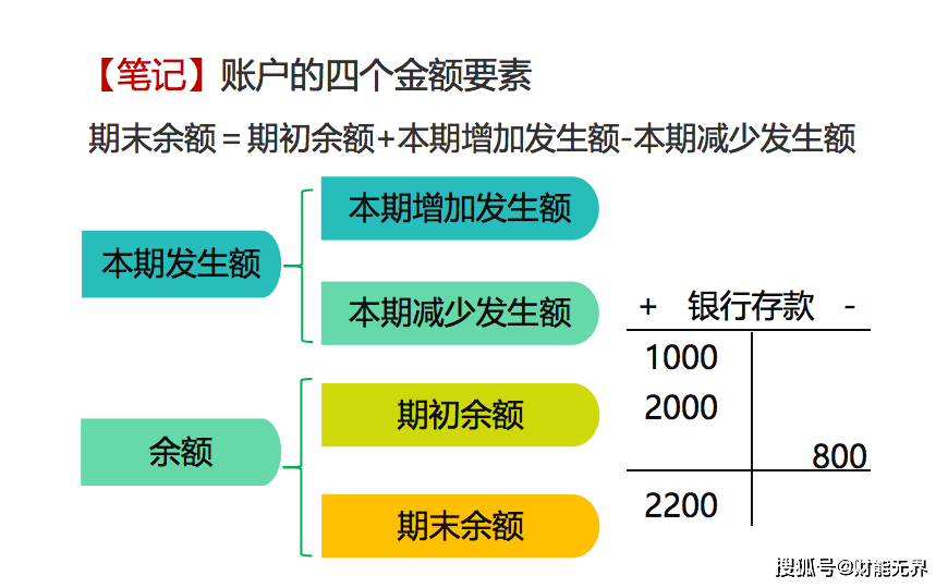 看过来！《初级管帐实务》&amp;《经济法根底》双科讲义，间接领！