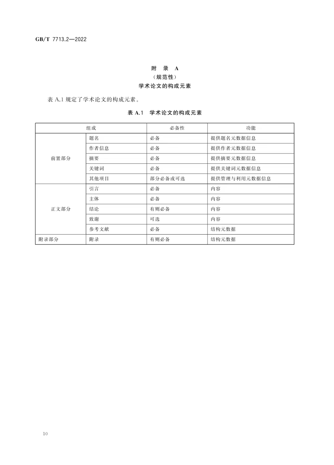 新国标《学术论文编写规则》发布！可下载