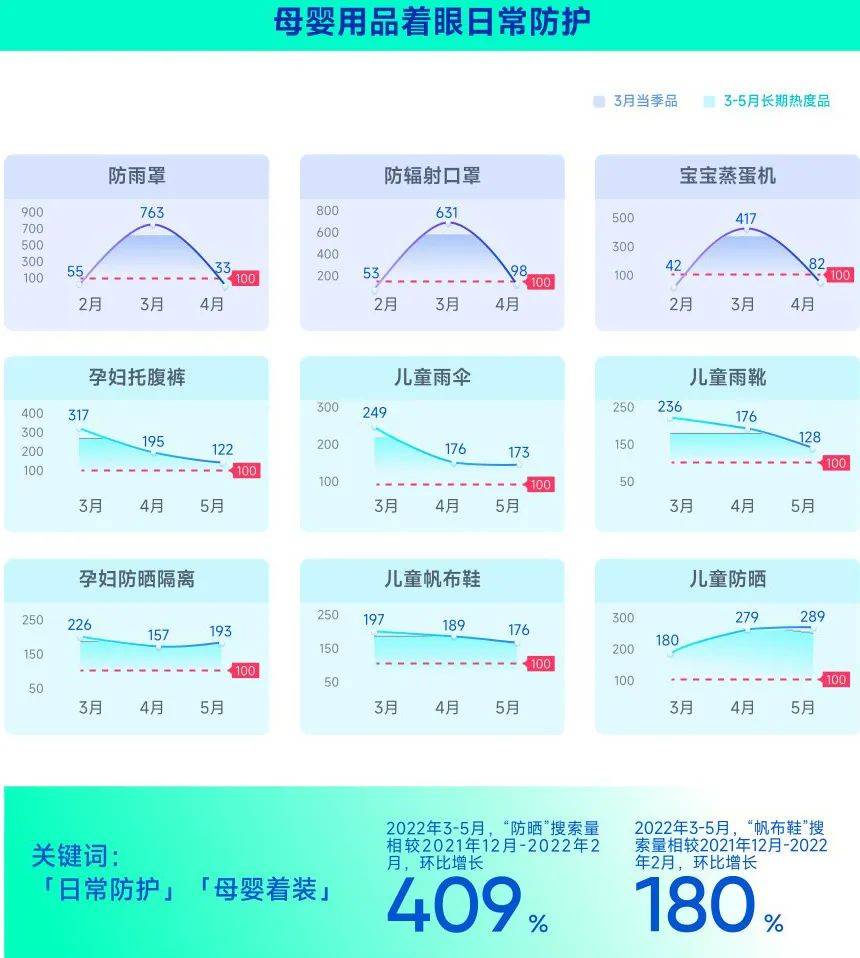 2023年3月趋向种草指南-巨量算数（附下载）