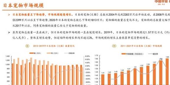 宠物行业研究报告：从美日经验看我国宠物行业发展