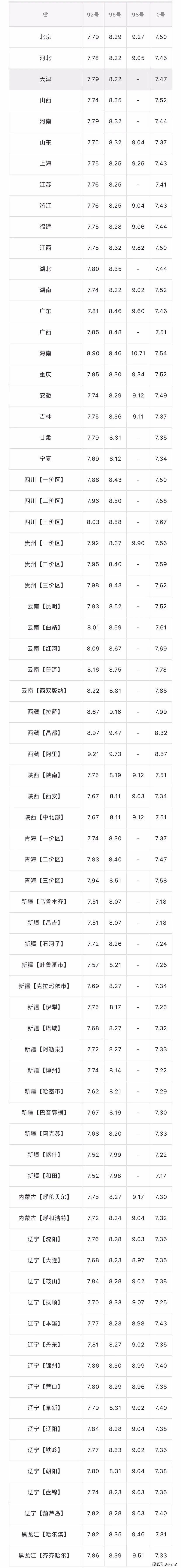 搁浅开局！2月20日，油价低调35元/吨，调价后全国油价一览