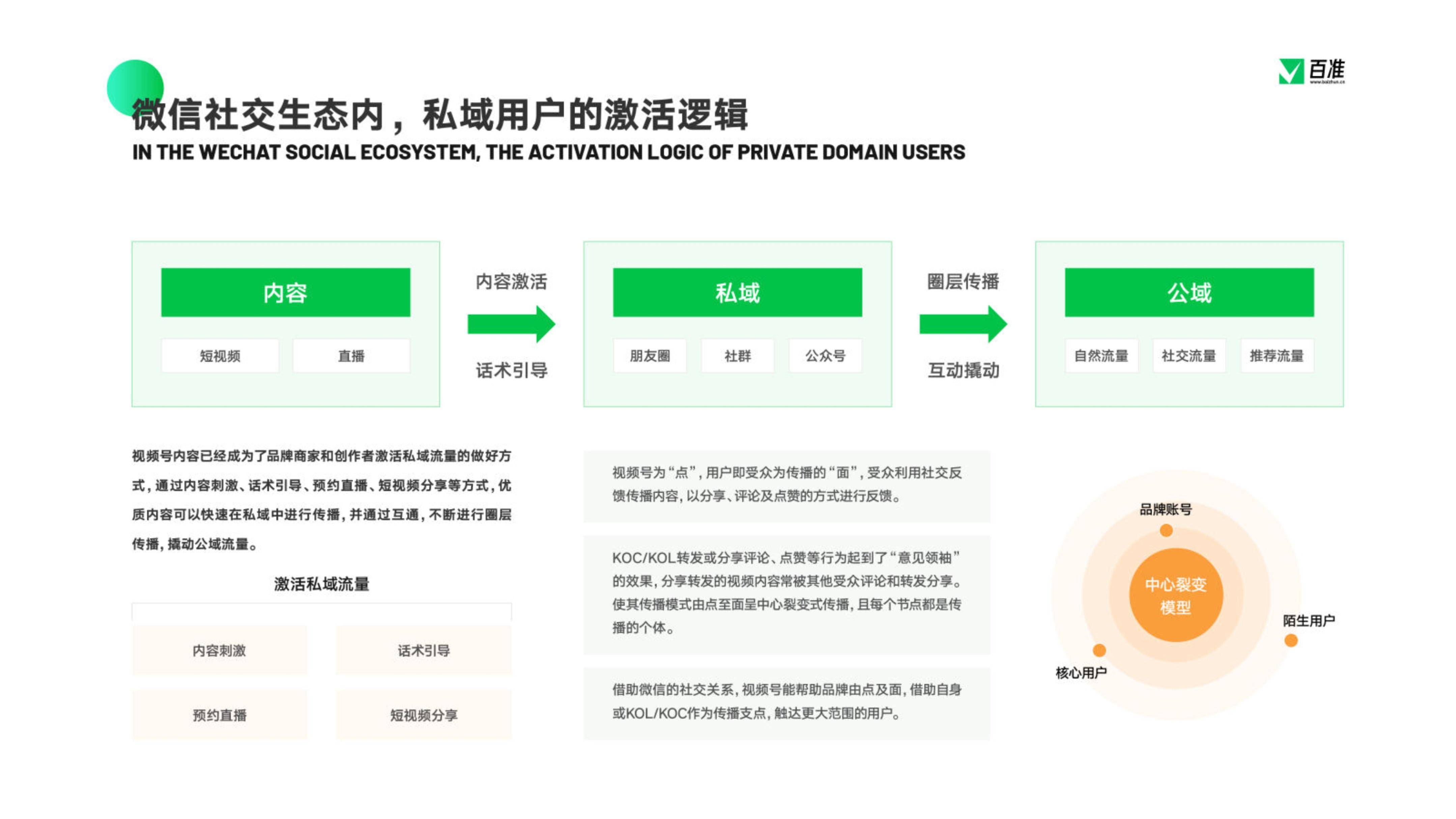 免费下载 | 2023视频号贸易生态开展陈述：多元增长，驱逐发作