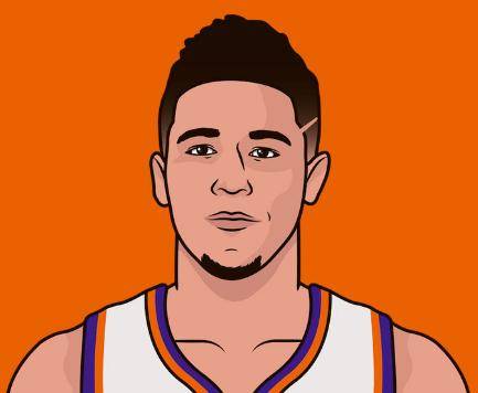 得异常地突出:艾顿26分21板2助2帽,布克29分4板4助,卢比奥25分8板13助