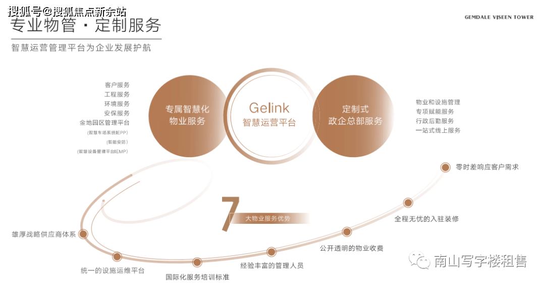 深圳南山【金地威新中心】写字楼招商中心-第24张图片-深圳楼盘简介