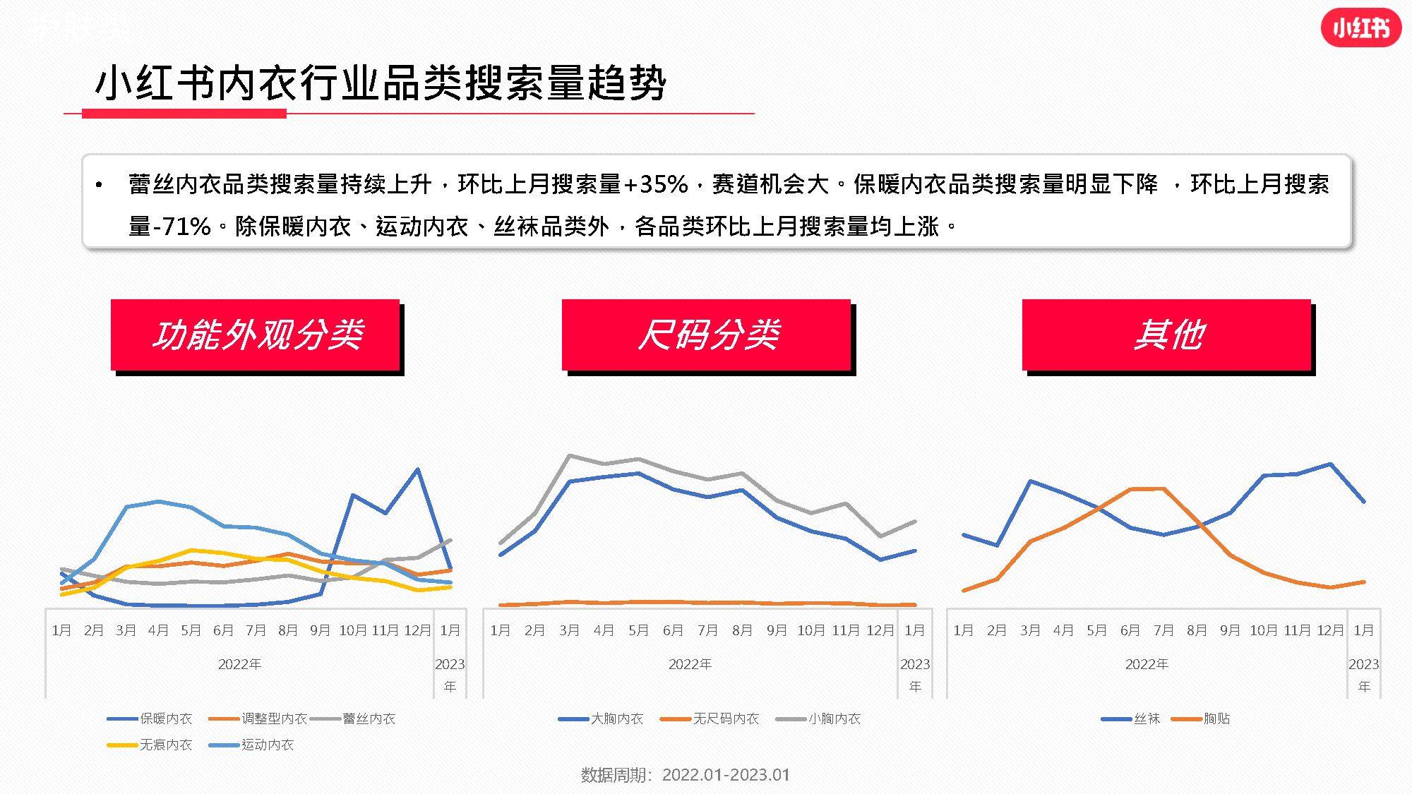 小红书内衣行业月报2023年1月（附下载）