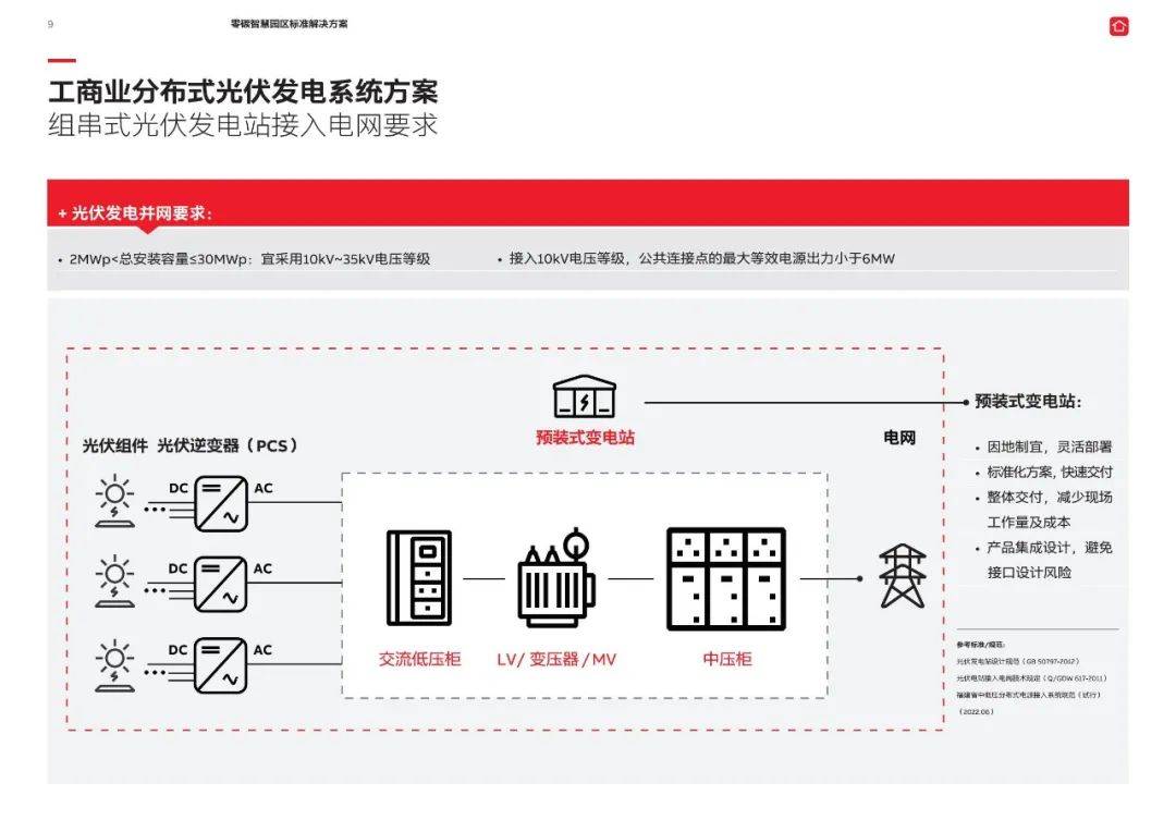 若何建立零碳园区？一份可复造的落处所案