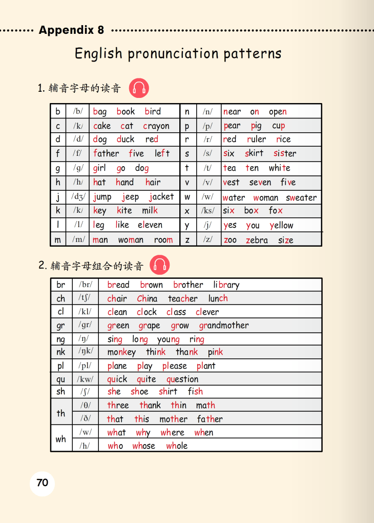 小学英语六年级下册电子课本（人教PEP版-三年级起点），六下英语电子书教材！