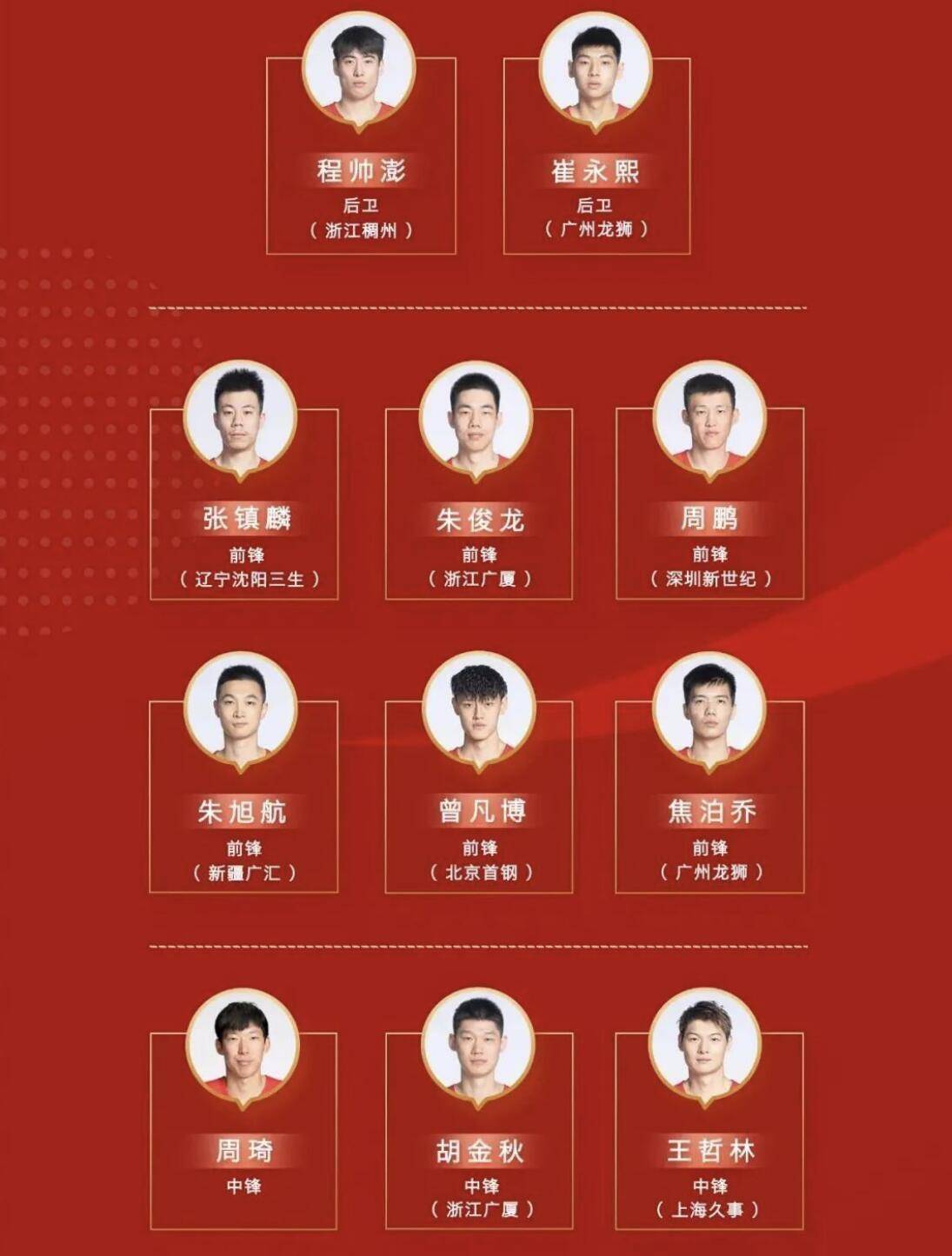 周琦正式发声,不考虑薪资问题,做人不能忘本_辽宁男篮_cba球队_下家