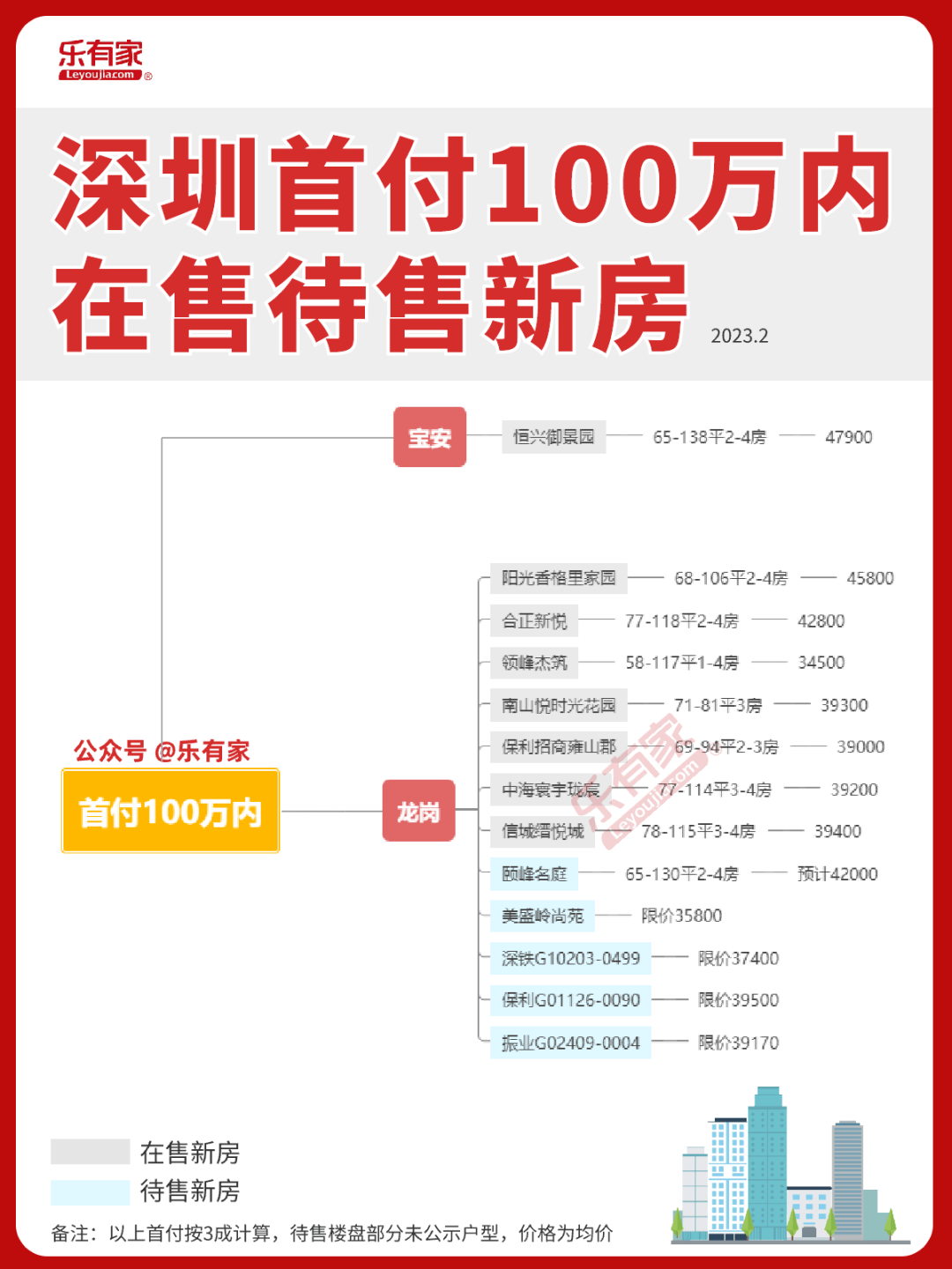 吐血整理！2023深圳新房地图！