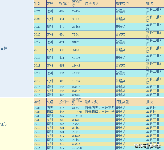 陕西理工大学是几本？王牌专业有哪些？