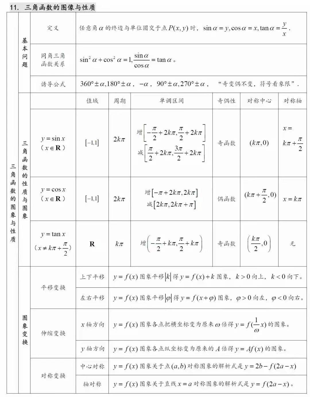 高三数学常识点归纳公式图片大全集，高二高三数学常识点