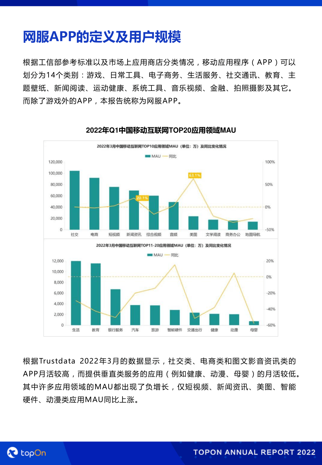 2022上半年网服类APP告白变现陈述(附下载)