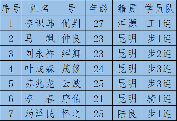 保定军校学员名单图片