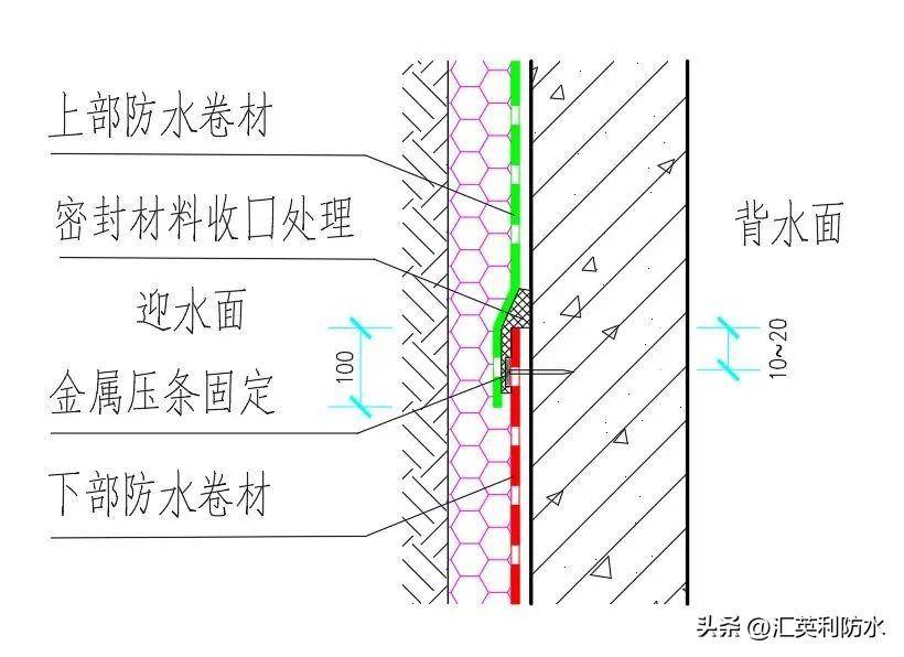 卷材防水压条施工方法图片