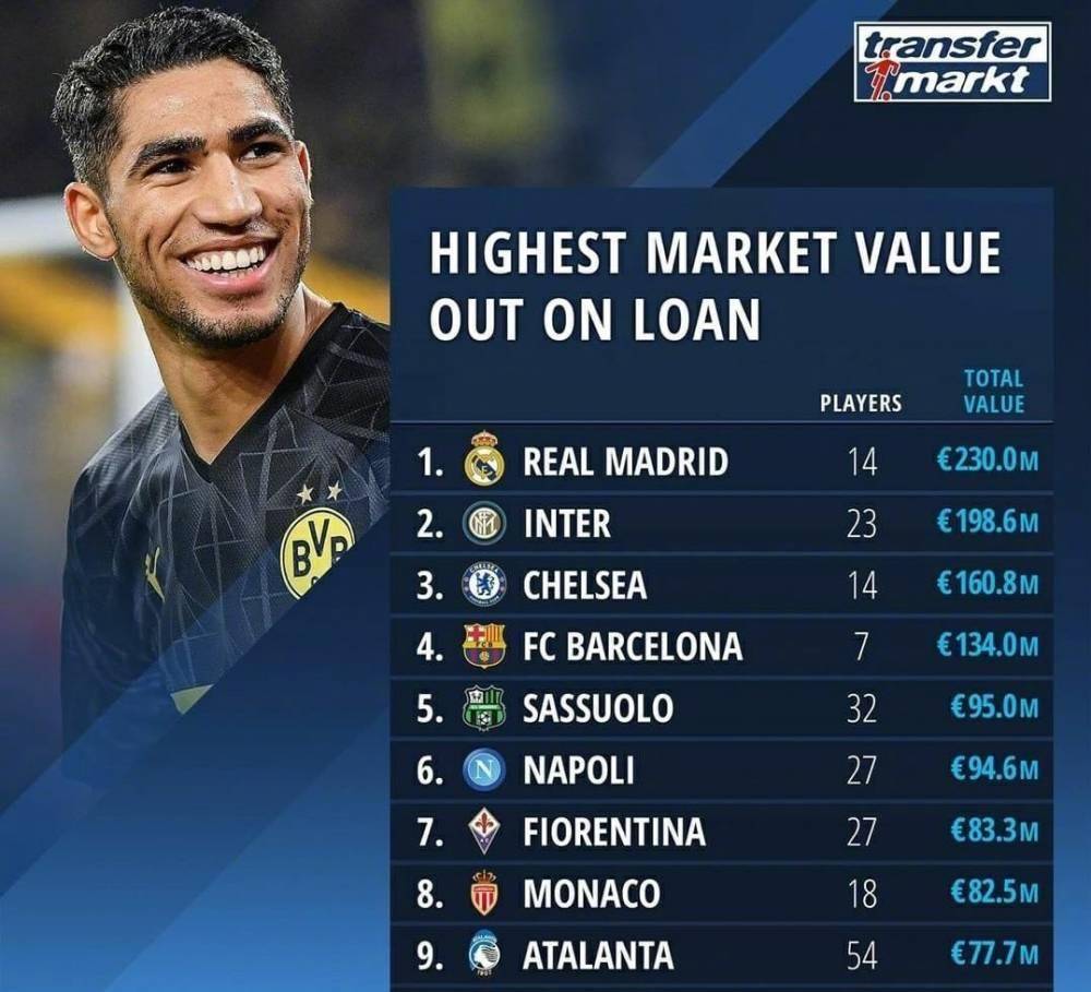 皇马"委培"军团:本队才俊墙外香,新"齐达内 帕文"出彩_球员_本赛季