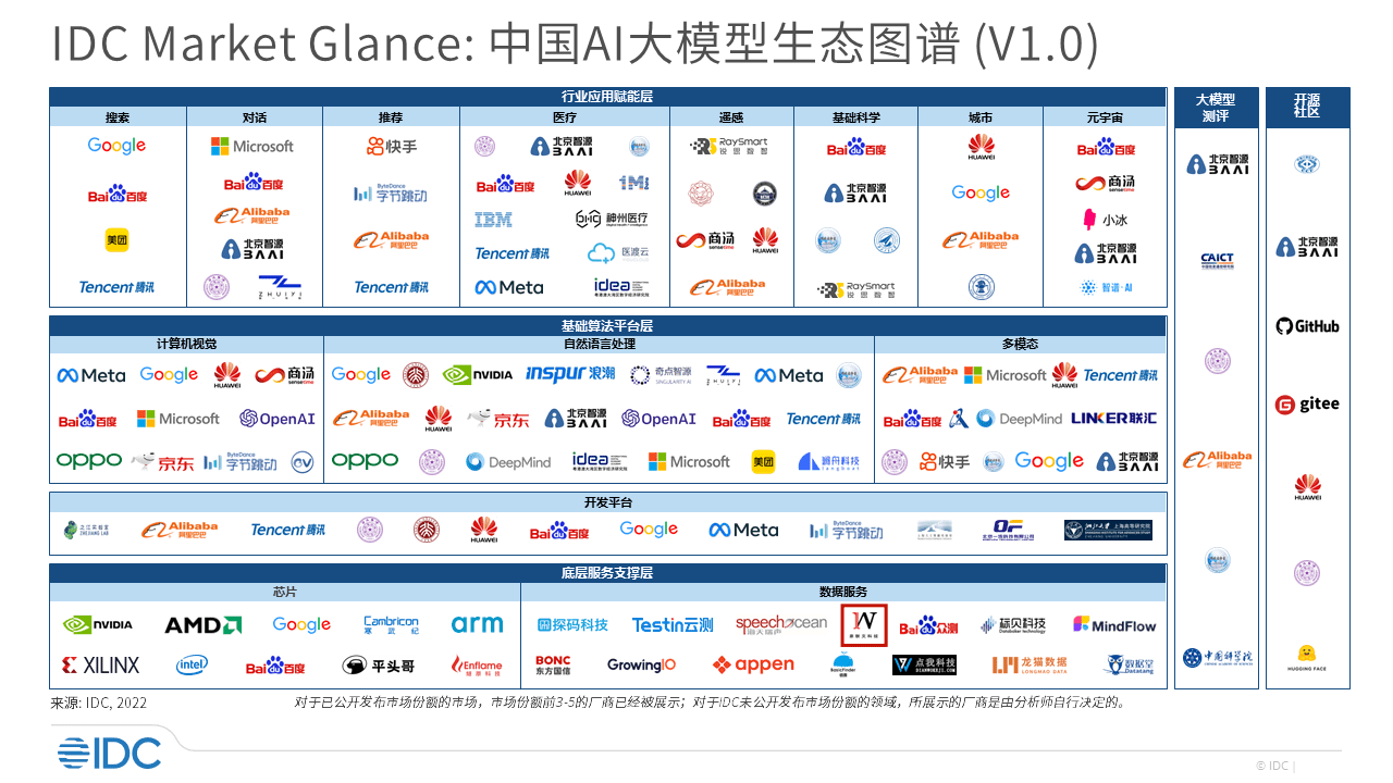  國內(nèi)ai大模型十強_國內(nèi)ai大模型十強公司