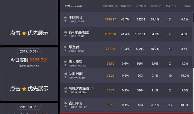 《亲密旅行》沙溢透支朋友圈,安吉0片酬出演,票房扑街有原因_儿子