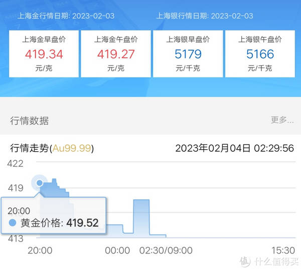 给筹办比来卖黄金的列位几点小建议