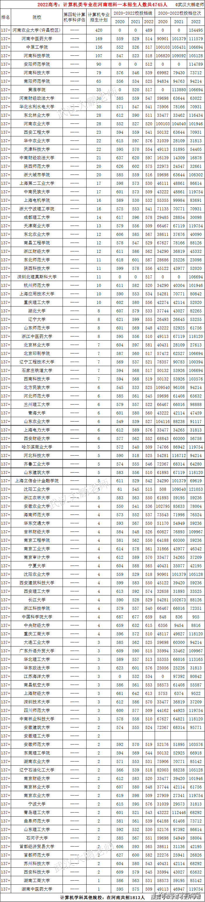 怎么可以错过（河南大学分数线）河南大学分数线2021录取线多少分 第5张