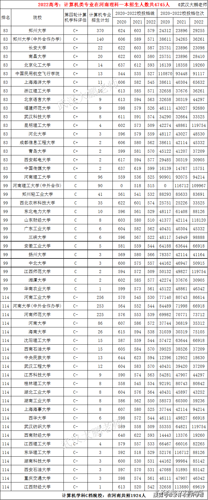 怎么可以错过（河南大学分数线）河南大学分数线2021录取线多少分 第4张