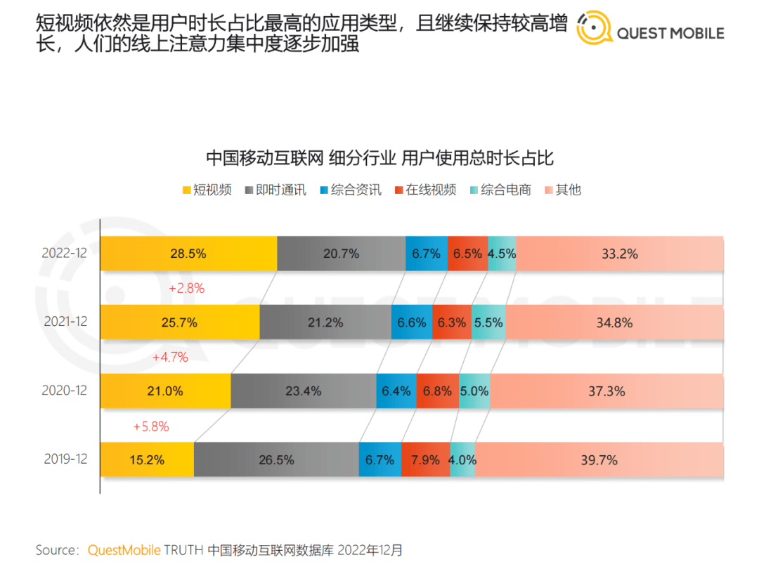 2022中国挪动互联网年度大陈述​（附下载）