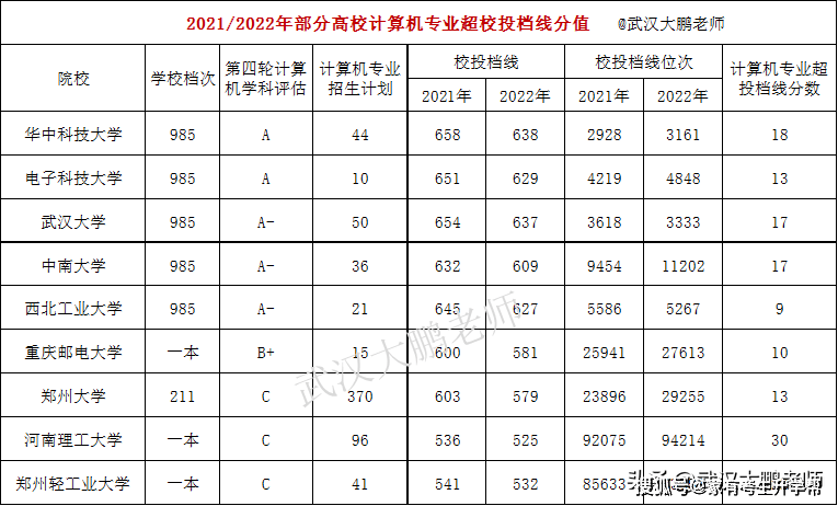 怎么可以错过（河南大学分数线）河南大学分数线2021录取线多少分 第6张