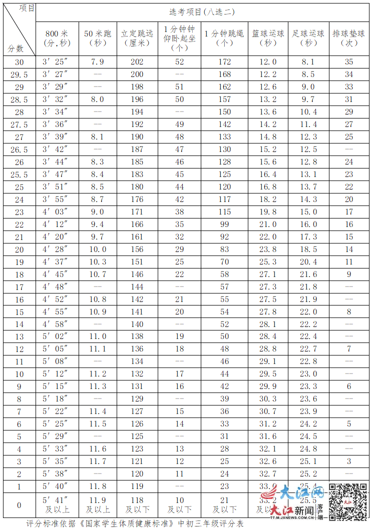 引導員將以組為單位將考生帶至考試場地進行身份確認(手持身份證,準