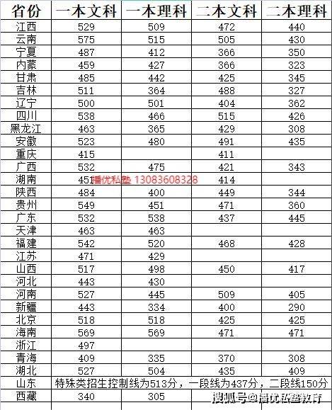 干货满满（2023年河南高考分数线）2023年河南高考大概有多少人 第3张