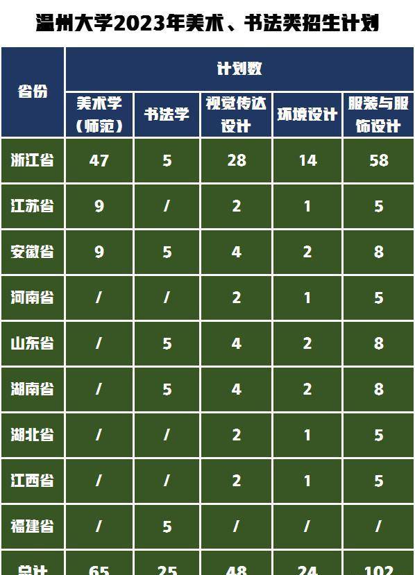 院校艺术类平均分是什么意思啊_院校艺术专业排名榜_艺术院校