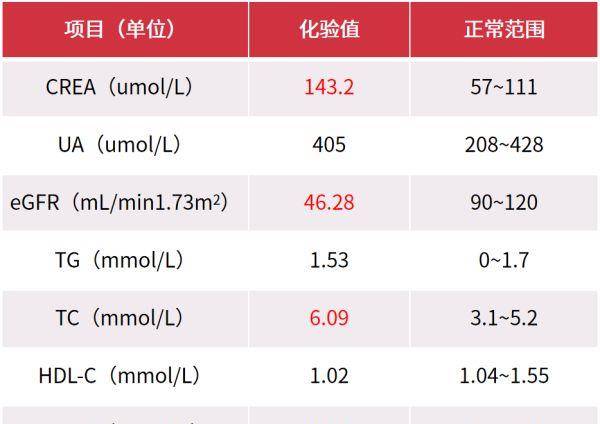 糖尿病检查单图片