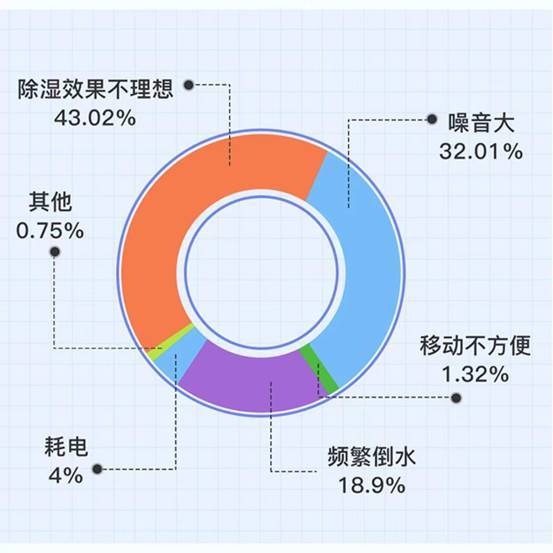 除湿机哪个牌子好？