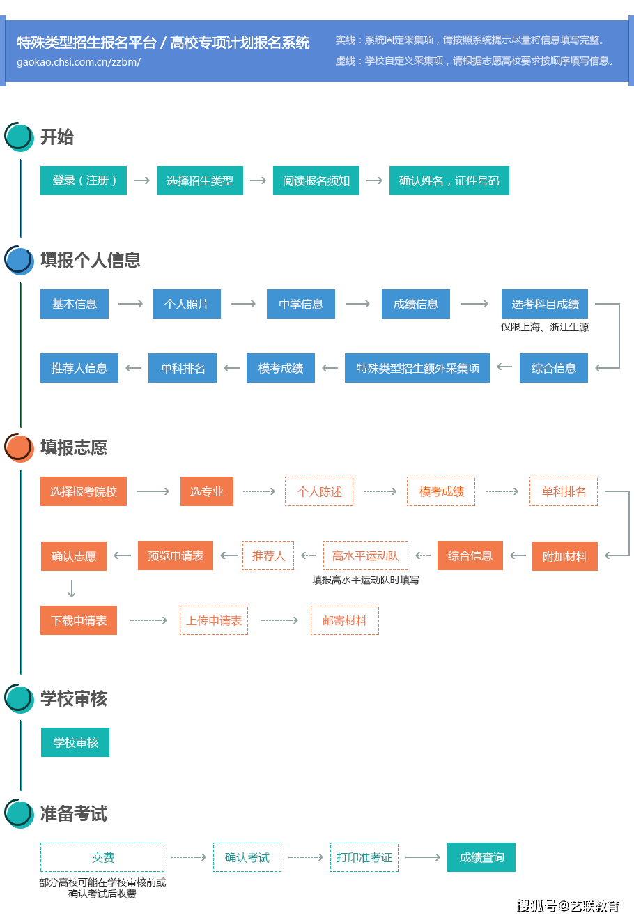 没想到（高考填报志愿流程图解）天津高考志愿填报流程最后一步 第1张