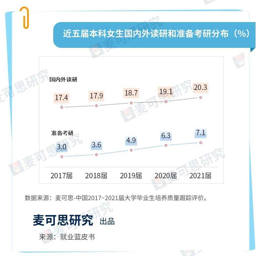 学到了吗（女生十大易就业专业）低成本适合女孩开的店 第1张