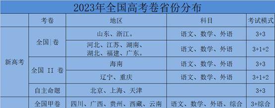 奔走相告（全国卷1为什么叫乙卷）全国卷一卷乙卷什么意思 第4张