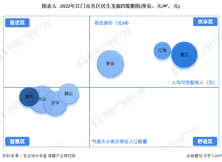 2024年江门人口_2024年初四广东21地实时人口数量,湛江茂名进入前三,超过八百万