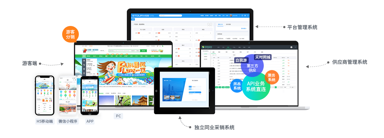 b2b旅游网站建设 来自搜狐网