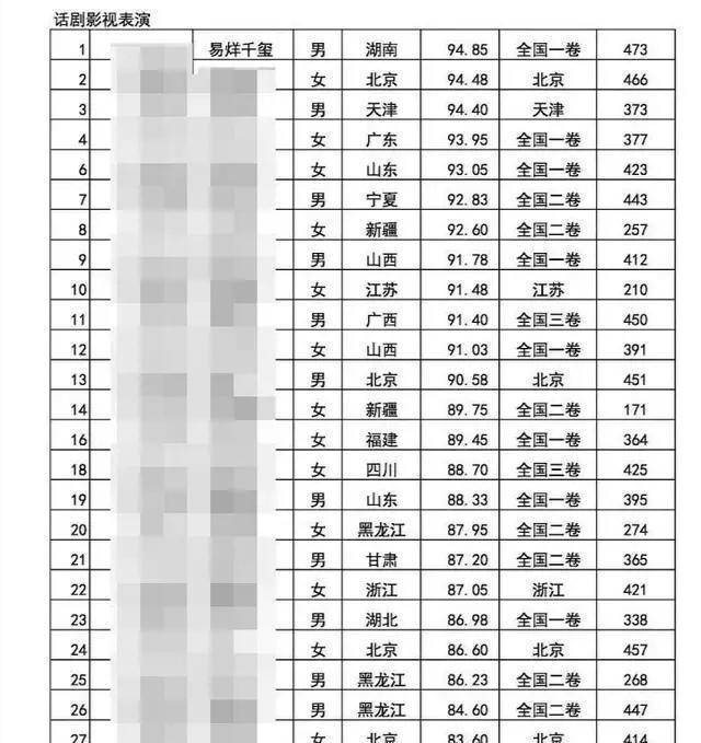 易烊千玺：所有的胜利都源自于本身的勤奋