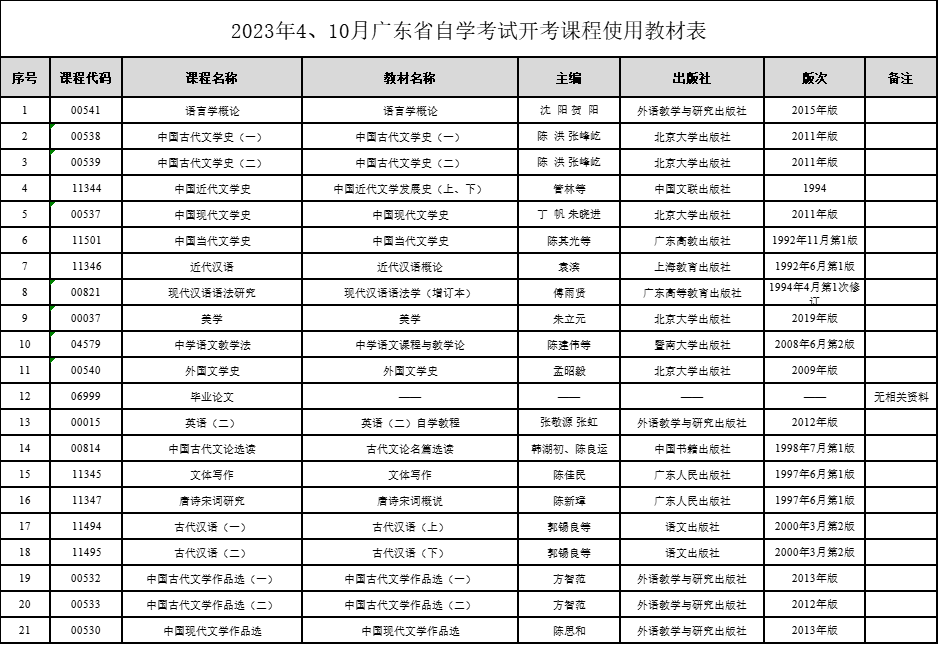 没想到（汉语言文学就业前景）汉语言文学就业方向及前景分析怎么写 第8张