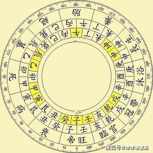 罗盘格龙立向使用图解图片