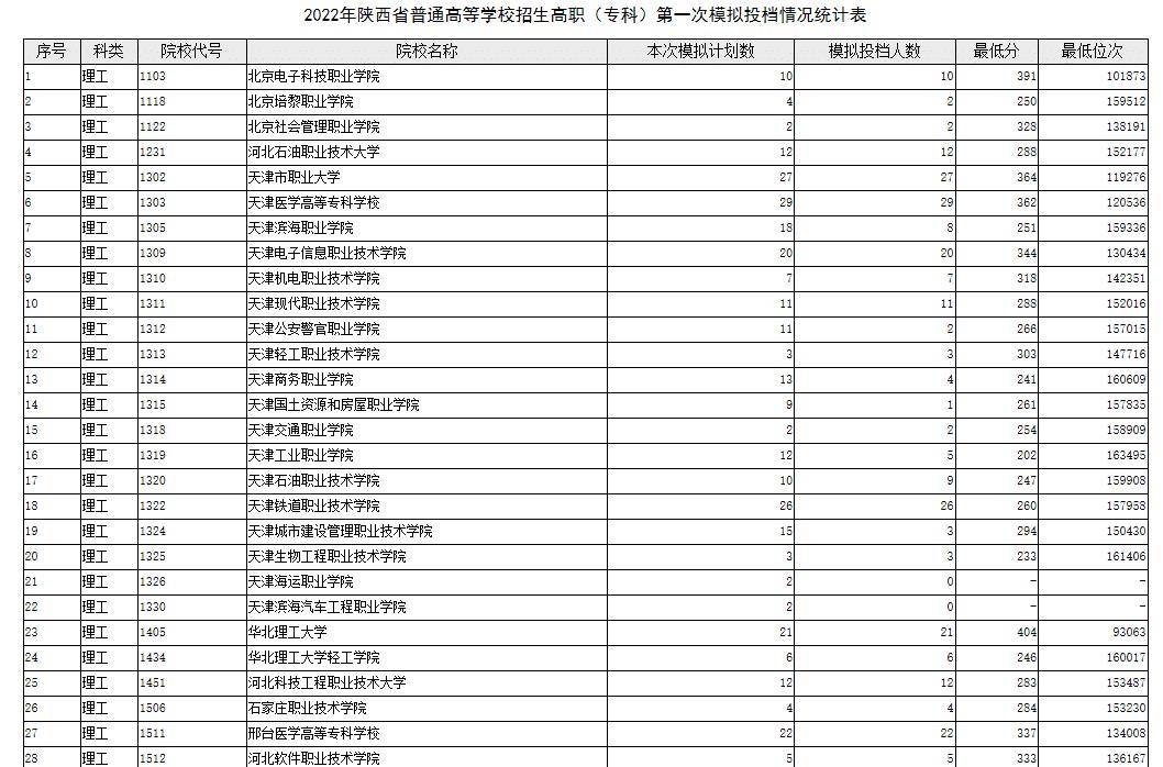 这都可以（安徽最好的公办大专排名）安徽省比较好的公办专科学校 第3张