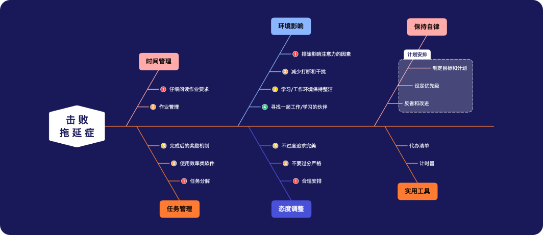 xmind2023xmind下載xmind官方版思維導圖xmind 2022xmind2023破解版