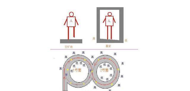 《龙岭迷窟》悬魂梯竟是古代迷宫,用科学的方式解释悬魂梯的原理