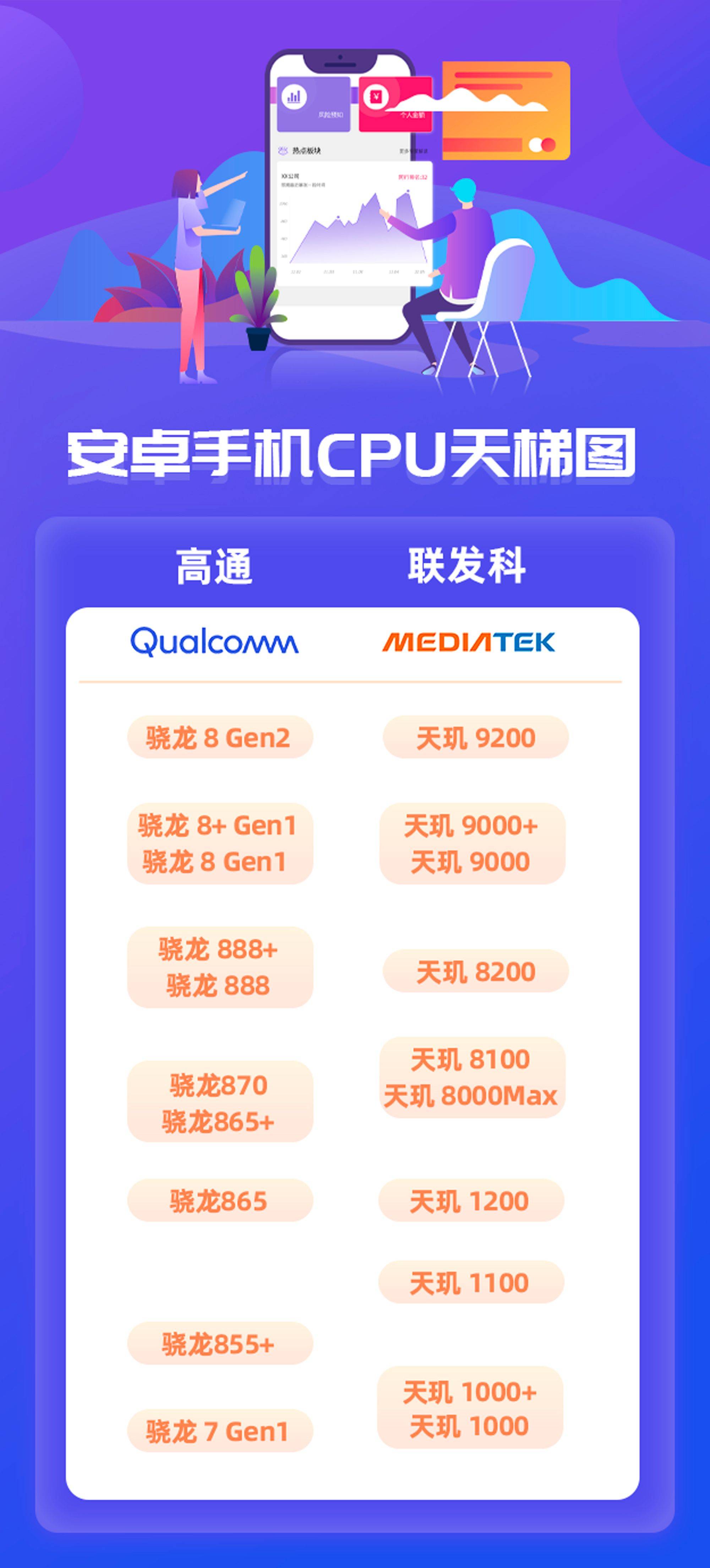 看看苹果、高通、联发科为了省钱，是怎么操纵老款旗舰芯片的