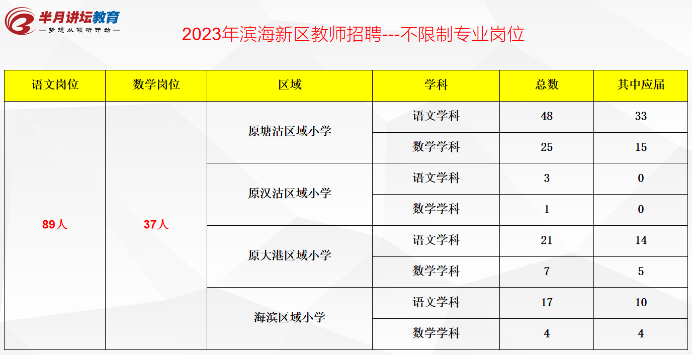 2021教师招聘滨海新区_滨海新区公开招聘教师_2023滨海新区教师招聘