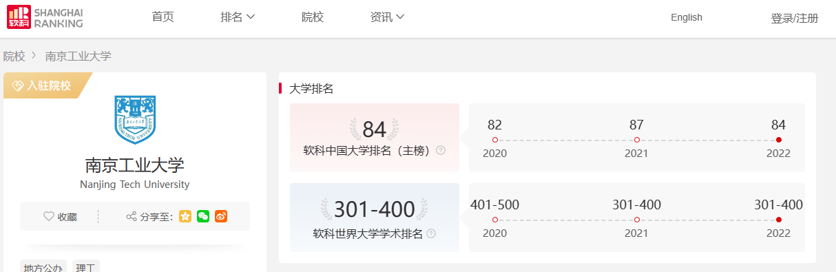 居然可以这样（全国高职院校排名2023）2021全国高职院校排行 第2张