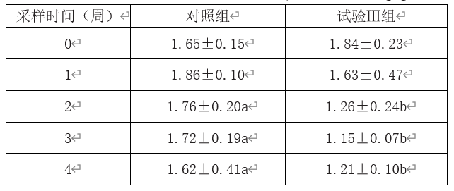 丝兰提取物降低犬粪便中中氨态氮含量33.1%